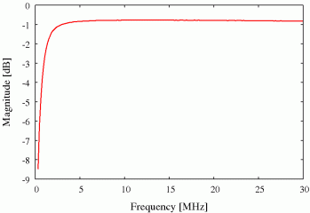 Pickup Circuit - Transmission