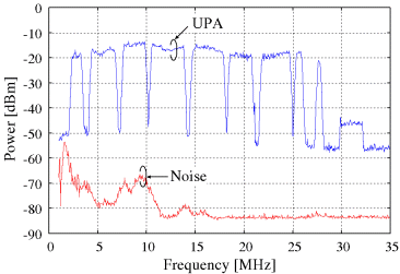 UPA spectrum