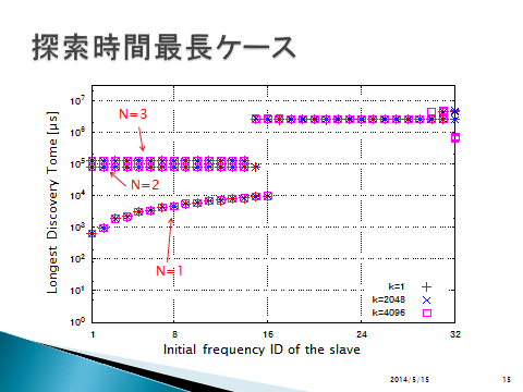 抽象的な図