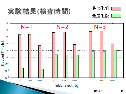 抽象的な図