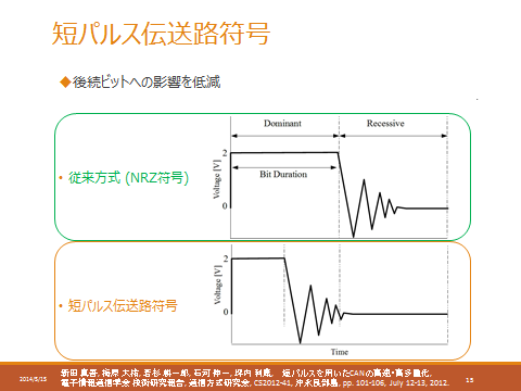抽象的な図