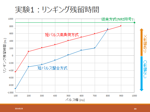 抽象的な図