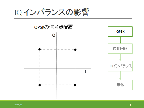 抽象的な図