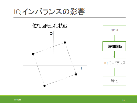 抽象的な図