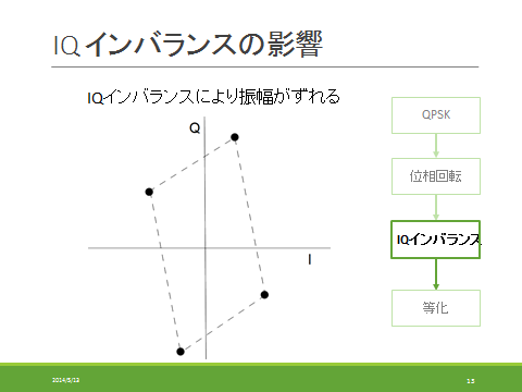 抽象的な図