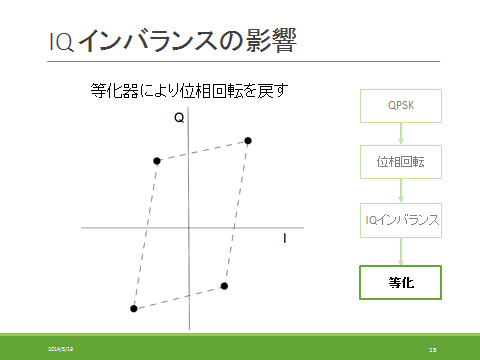 抽象的な図