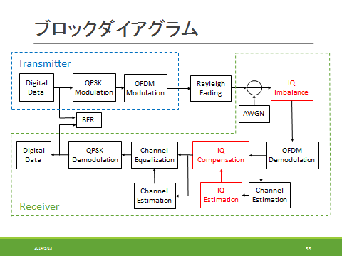 抽象的な図
