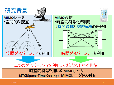 抽象的な図