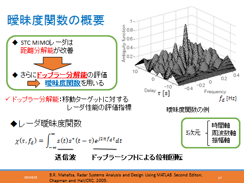抽象的な図