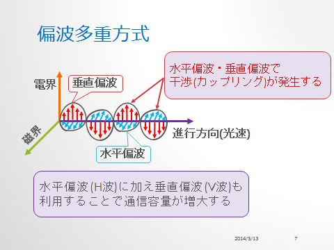 抽象的な図