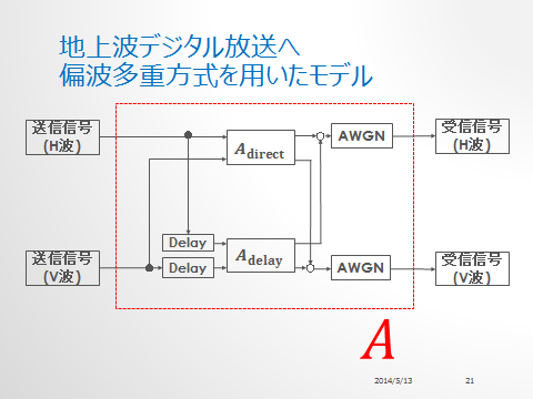 抽象的な図