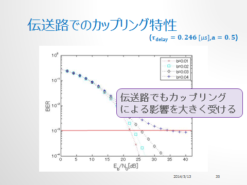 抽象的な図