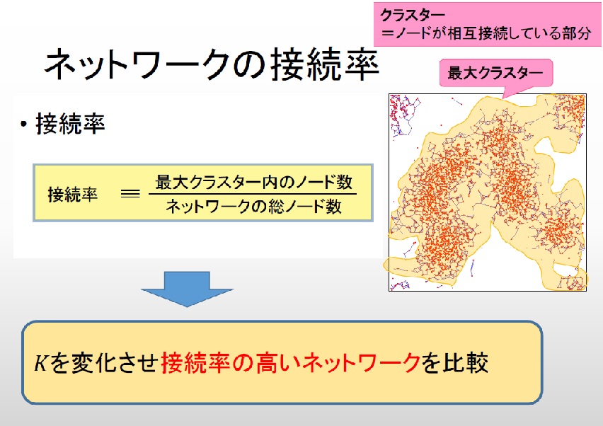 抽象的な図