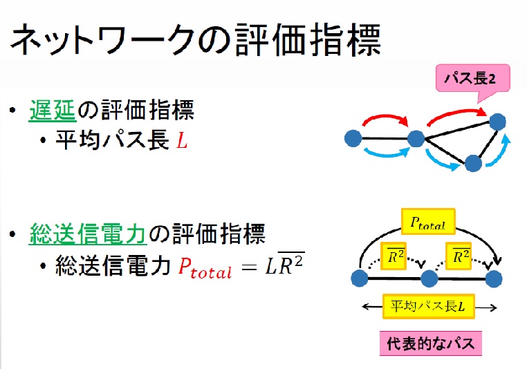 抽象的な図