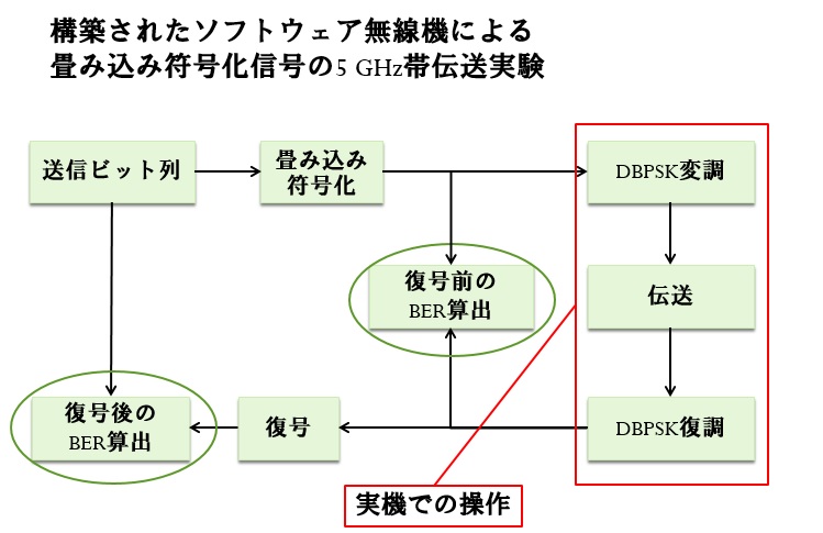 抽象的な図