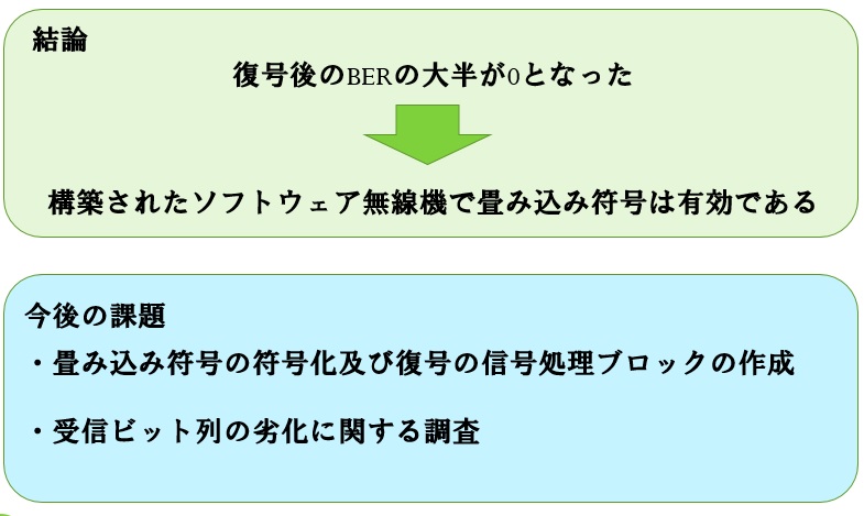 抽象的な図
