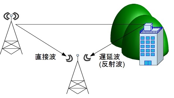 抽象的な図