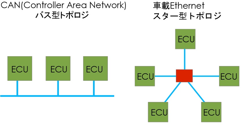 抽象的な図