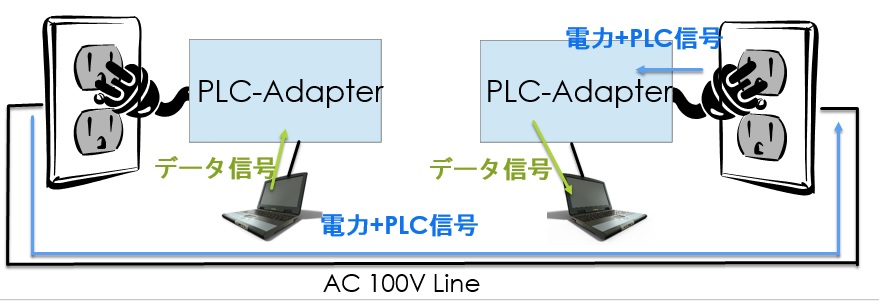 抽象的な図